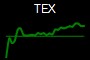 TEX